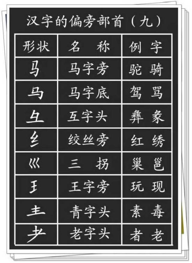 清华附小语文老师:汉字的基本笔画与偏旁部首详解,家长都在疯抢