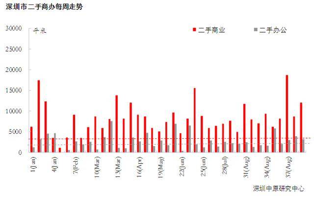 深圳国庆成交量竟跌2地产新闻2.0%?二手房报价只有福田涨了