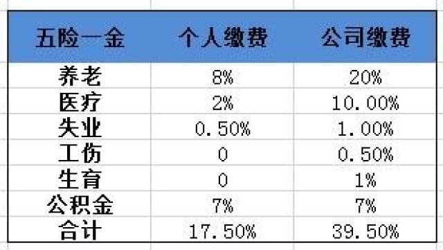 郑州新天科技工资待遇怎么样 一个月工作满多少天要交五险一金