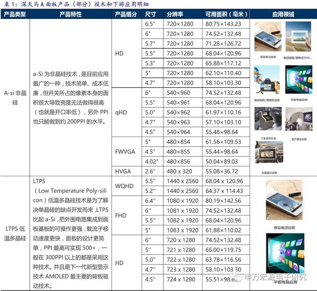 【a股系列 | 十一】深天马a(000050) ——大陆领先的中小尺寸tft-lcd