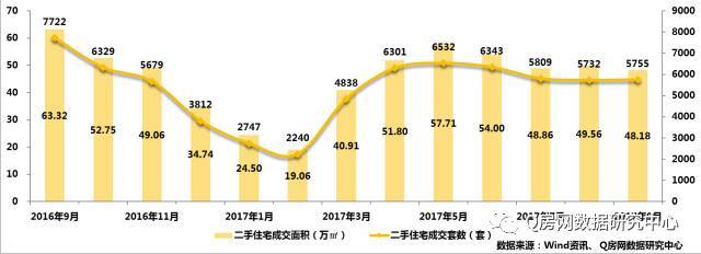 深圳9月报:二手房量价地产新闻趋稳 新房备案量年内次高