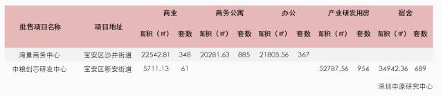 深圳国庆成交量竟跌2地产新闻2.0%?二手房报价只有福田涨了