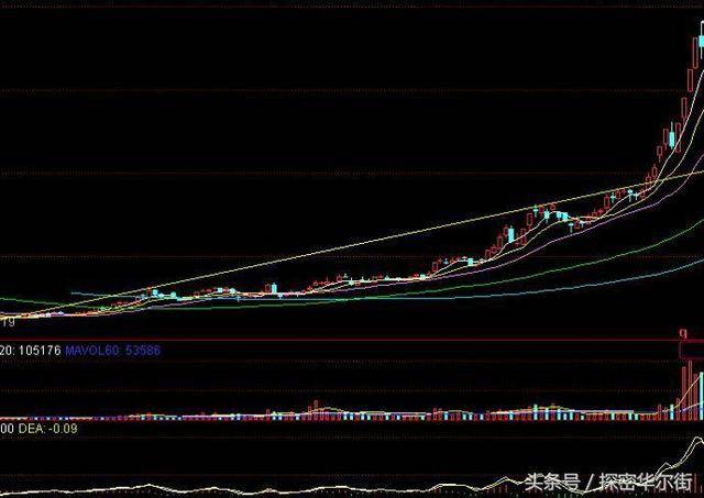 案列:南洋科技(002212)