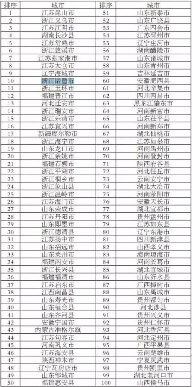 诸暨市排名_诸暨市暨南小学排名