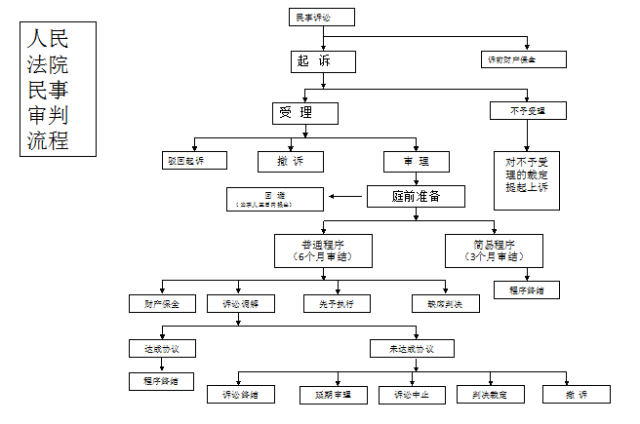 【可视化】开庭只有一纸一笔,诉讼全靠画!