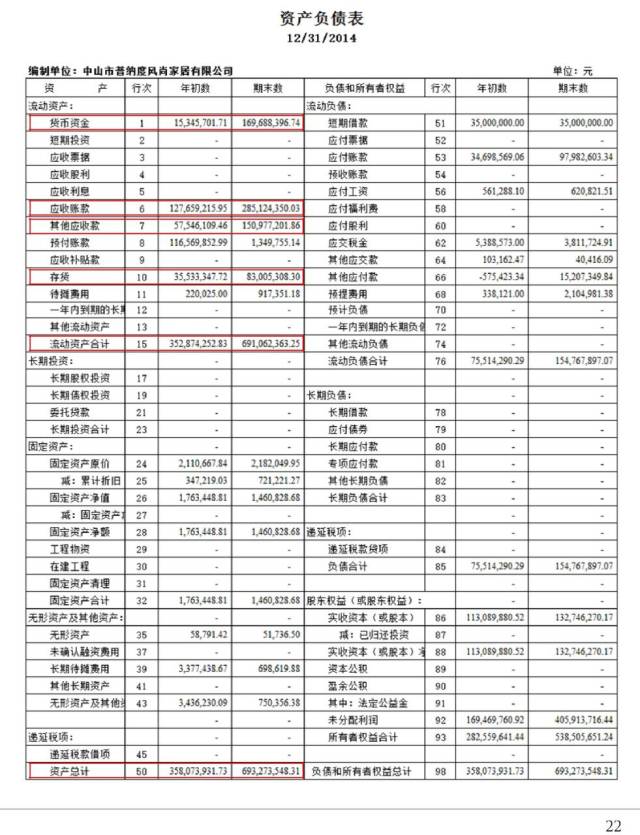 图表   :中国家居提供予审计师的普纳度 2014-2016 年资产负债表