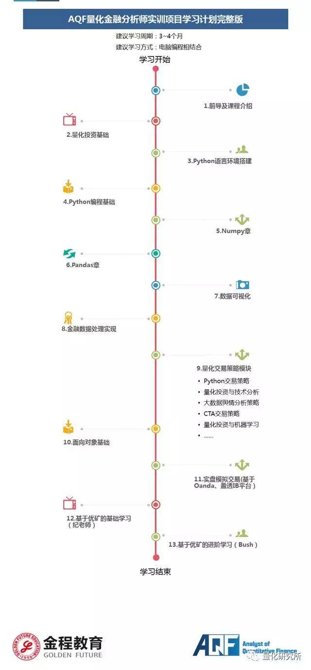 量化金融分析师AQF项目全部上线豪礼倒计时