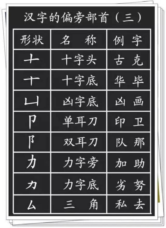 语文老师:先搞定偏旁部首,学起汉字"得心应手!