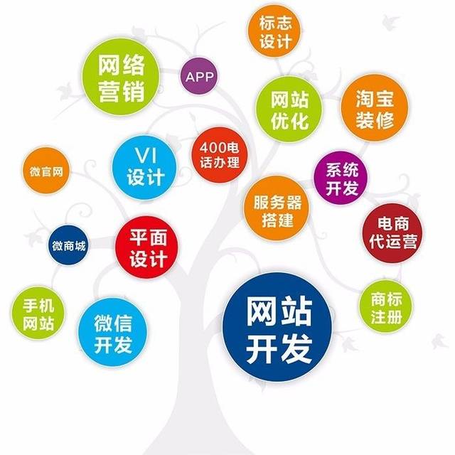 拥有自己的企业官网可以更好的宣传自己的品牌，树立口碑，推广自己的产