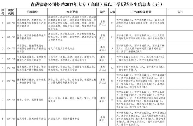 青藏铁路公司招聘_青藏铁路招聘 铁路综合知识 三(4)