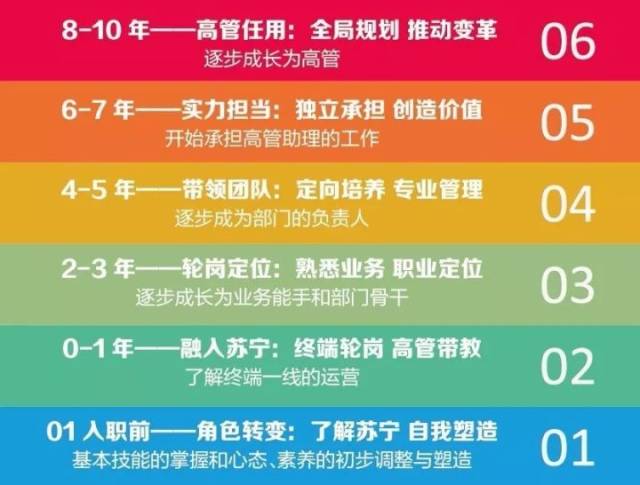 苏宁校园招聘_苏宁集团前程无忧官方校园招聘网