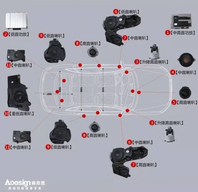 【奥迪改装】b&o原装音响——奥迪a6l升级改装实例