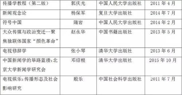 喜讯|我校隋岩教授获吴玉章人文社会科学奖!