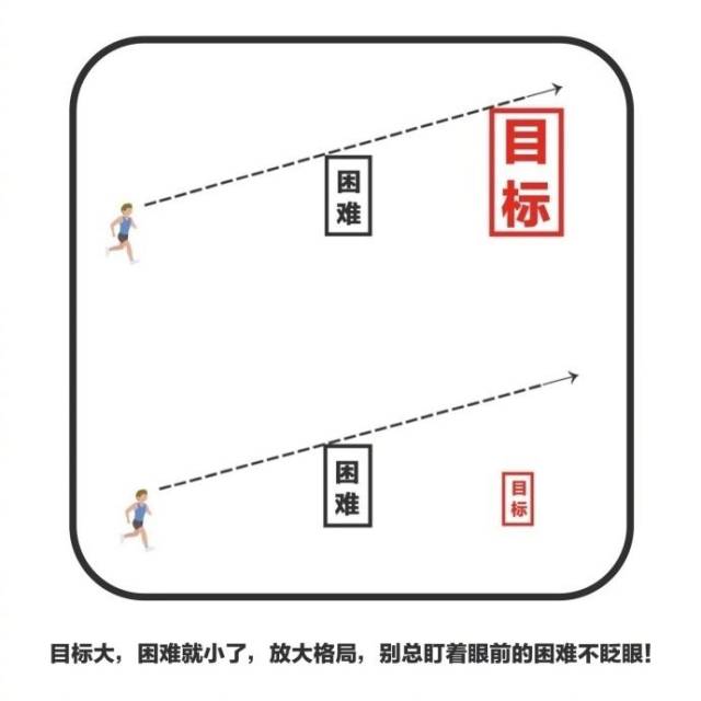 【成长励志】目标大, 困难就小了
