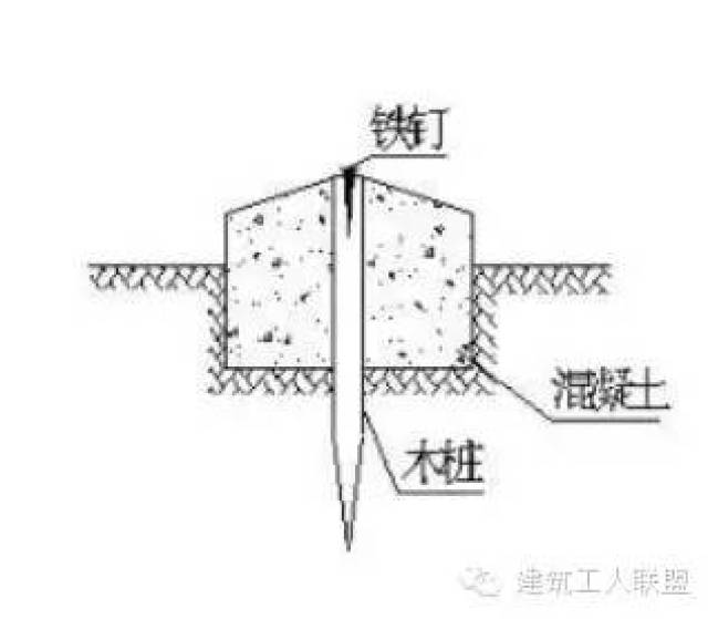 临时测量控制点采用木桩制作,桩截面不小于50*50mm,木桩顶部平整;木桩