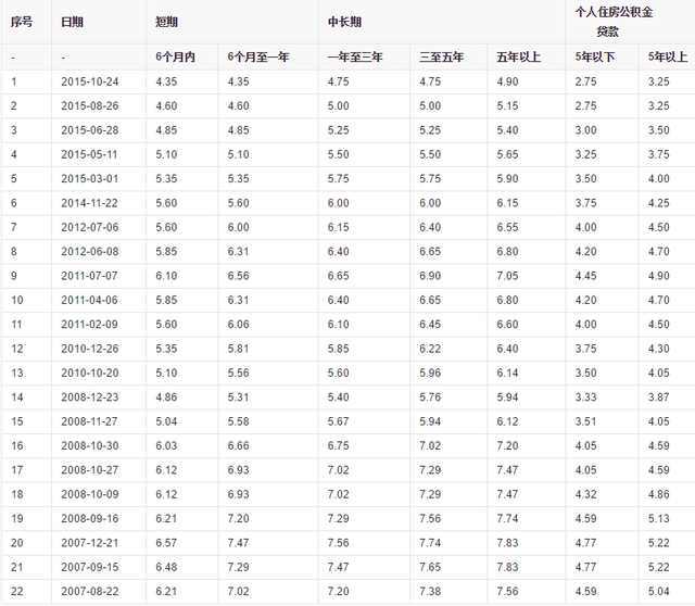 什么是基准利率和贷款利率 4485b042890a431fa72dc6078b83b3ac.jpeg