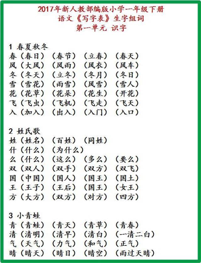 小学语文老师:1-6年级生字组词汇总,超实用!孩子成绩突飞猛进