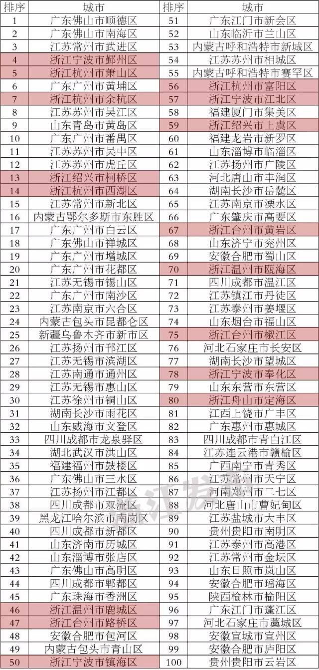 2017全国百强县gdp_2019全国百强县排名