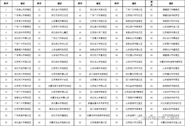 全国百强镇排名_全国百强医院排名2021