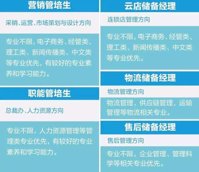 苏宁校园招聘_苏宁集团前程无忧官方校园招聘网