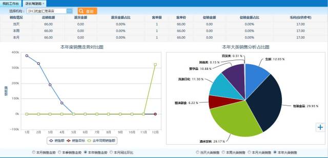 上海人均300_上海各区人均收入排名(2)