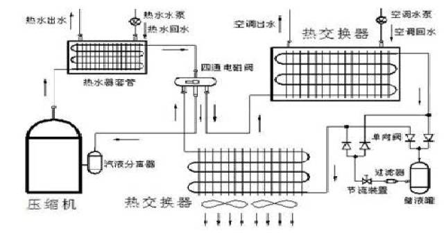 空气源热泵为何在"煤改电"之后迅速崛起