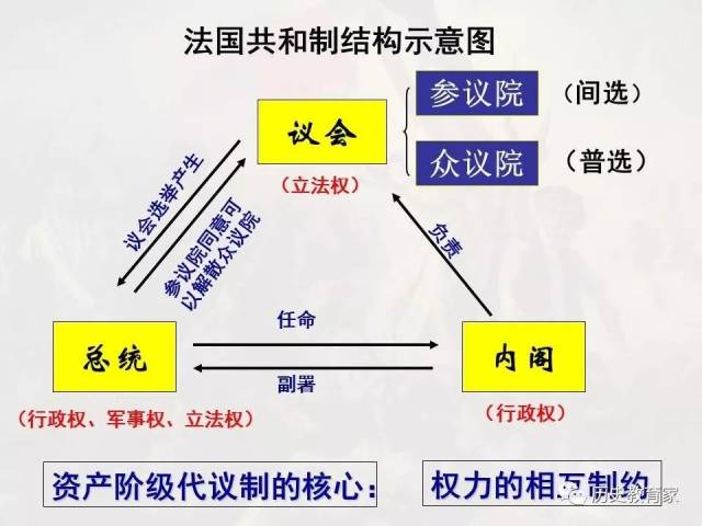 【教育观察】欧洲大陆的政体改革ppt