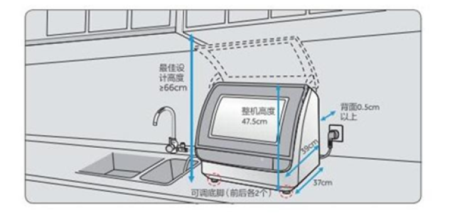 选购洗碗机不知如何下手?看完这篇攻略就懂了 !