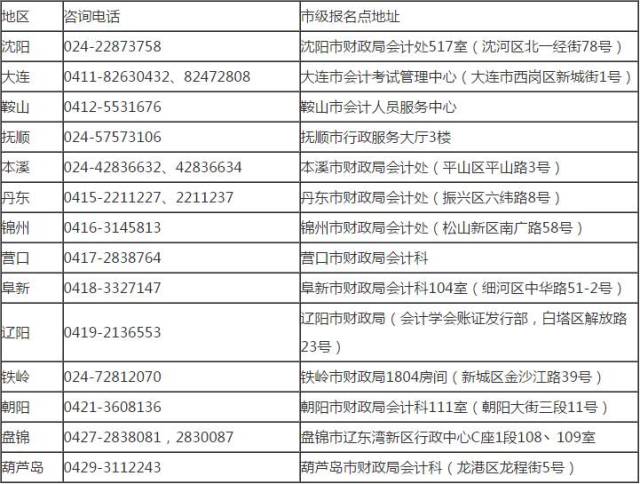 2018年各地初级会计职称考试报名时间汇总(新