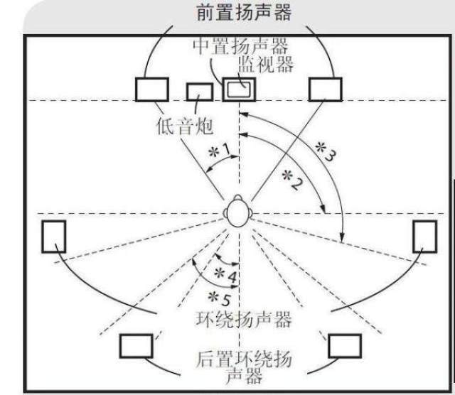 5.1,7.1家庭影院声道进化史_手机搜狐网