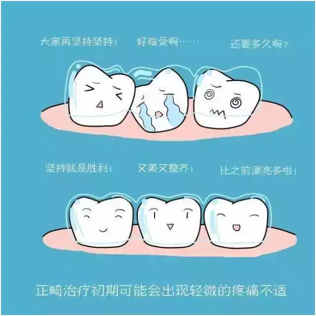 牙齿矫正,年龄对牙齿矫正的影响.