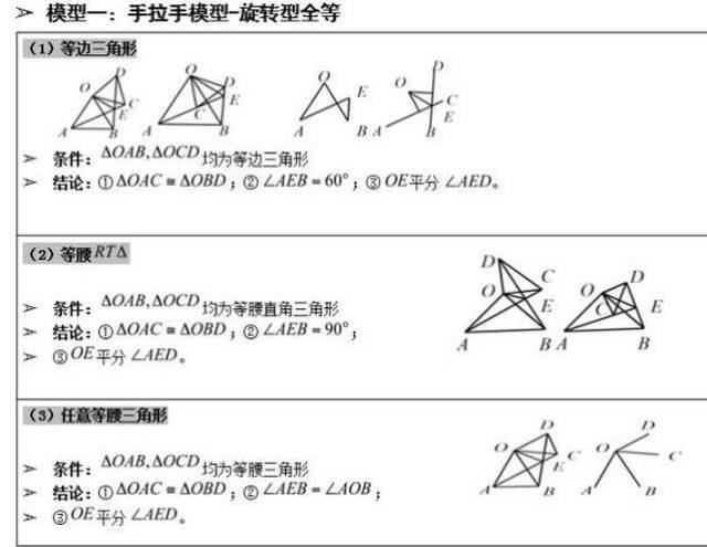 剖析初中:9类几何套路!攻克"变态数学"题型!