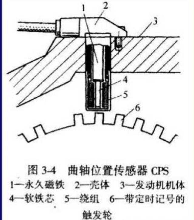 汽车曲轴位置传感器 原理与检测方法 万用表故障诊断