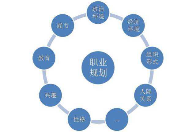 另一方面,需要了解岗位职责,任职资格,工作环境,薪酬福利,个人发展等