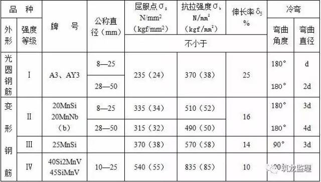 应由加工厂单位出具出厂证明及钢筋同厂合格证或钢筋试验单批件(复印