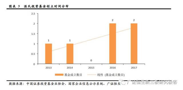 17个投资事件逐渐孵化投资结果,2个上市项目I