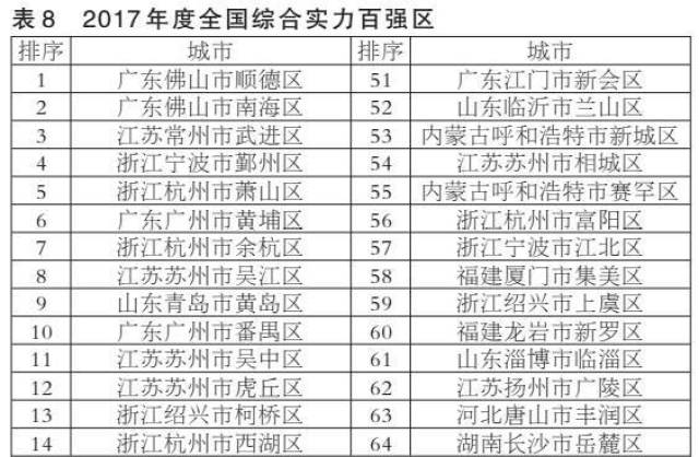 包头1960gdp排名_内蒙2018年各城市GDP排名,包头已超呼市位居第二(3)