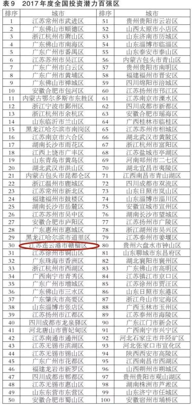 东海县排名_东海县地图
