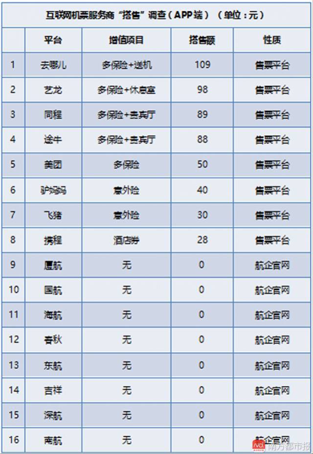 携程上面买机票