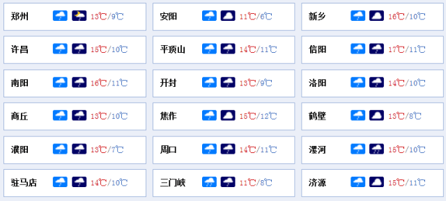 河南多地跌破10!未来几天,杞县全是雨.