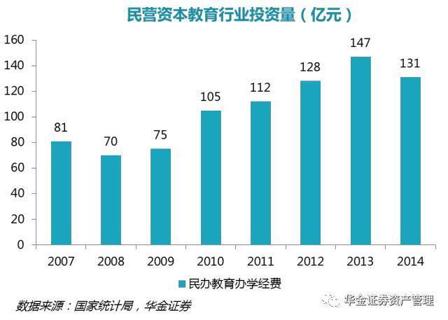 教育投资风起云涌，洞察新时代机遇