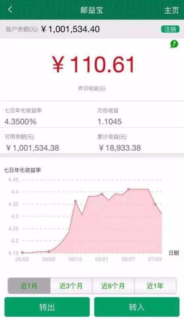 人均余额宝_余额宝图片(2)