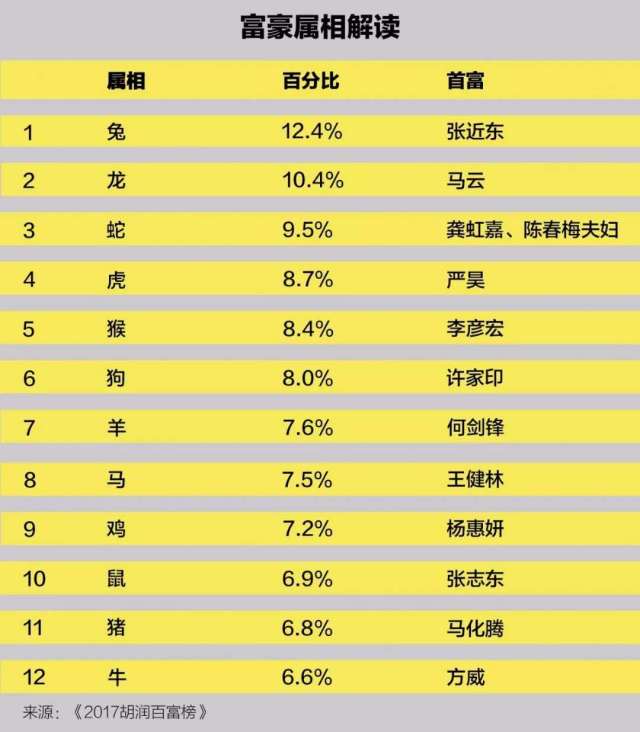 胡润排行榜_胡润世界500强图片(3)
