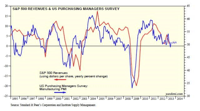 gnp和gdp分不清_GDP PMI CPI PPI......傻傻分不清 看这篇就够了