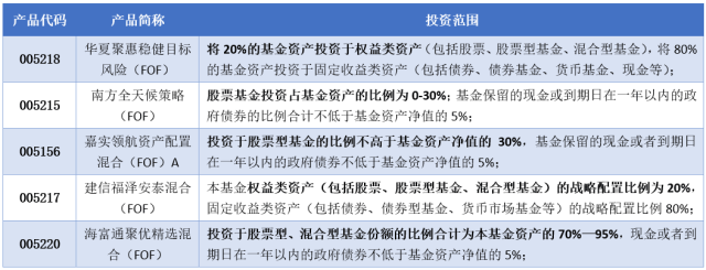 博鱼体育- 博鱼体育官方网站- 博鱼体育APP下载指数基金定投策略