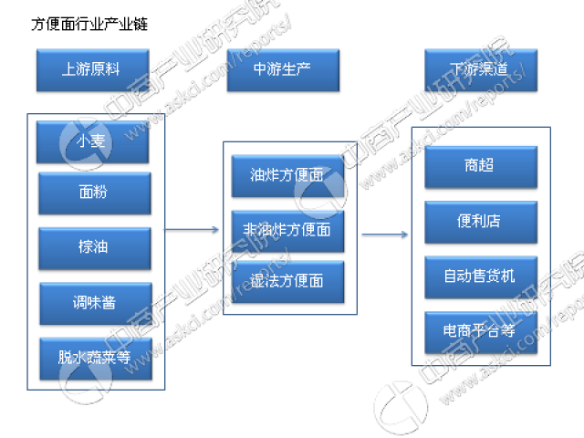 1996年2月,康师傅在香港联合交易所上市(证券代码:0322),两个主要股东