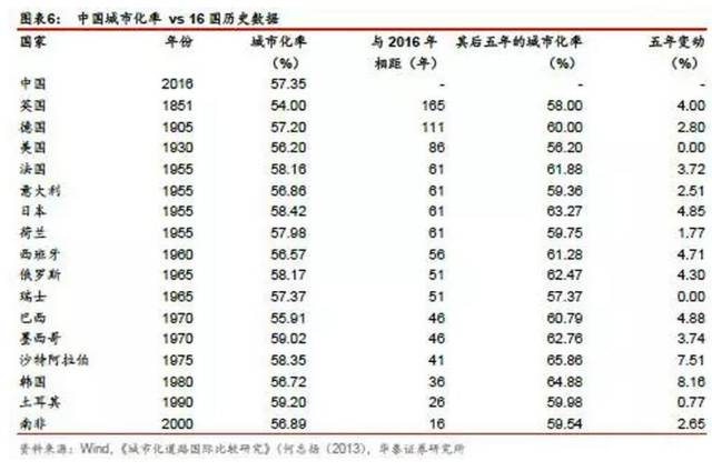 中国第三产业产值占gdp比重_科锐国际深度解析 科技赋能 锐意进取,人服行业先行者(2)