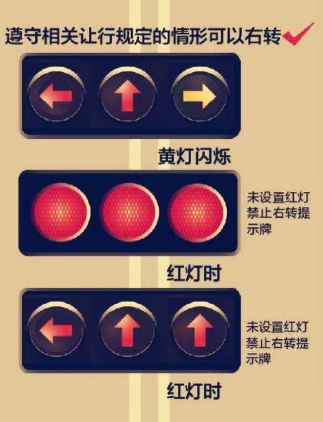 2,无右转弯箭头灯,但机动车信号灯(即圆灯)或直行箭头为红灯时,但