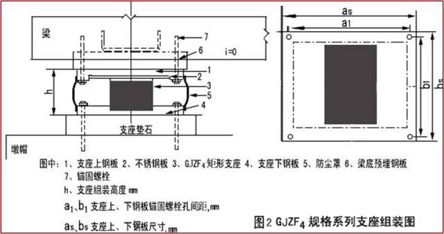 【图文】桥梁支座详解全攻略,图文 计算详解,值得收藏