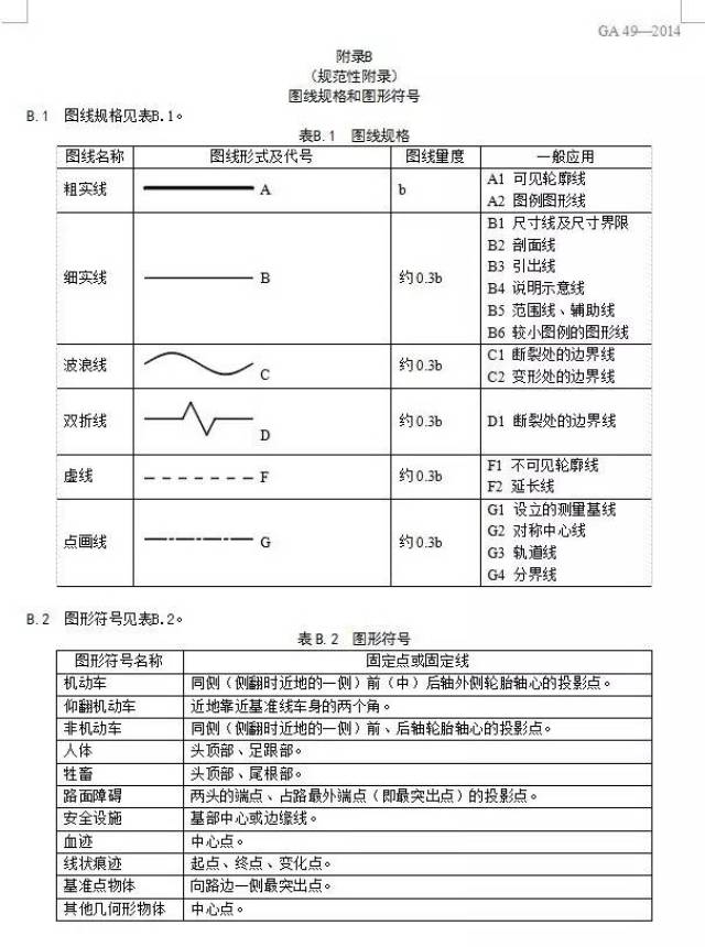 道路交通事故现场图绘制